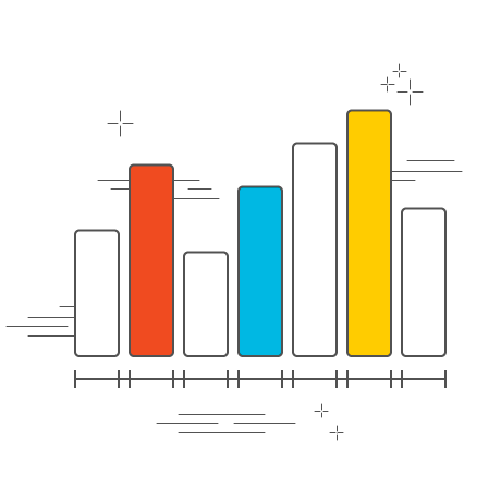 Google Ads performance management